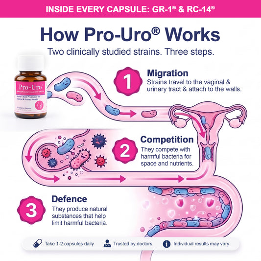 Pro-Uro® World’s Best Probiotics for Women’s Vaginal & Urinary Health – 28 Capsules