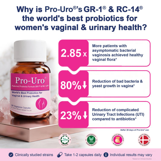 Pro-Uro® World’s Best Probiotics for Women’s Vaginal & Urinary Health – 28 Capsules